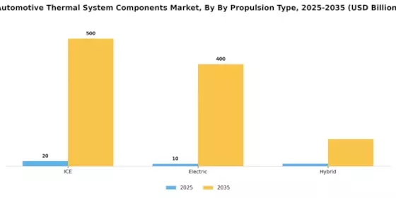 Automotive Thermal System Components Market  Segment Image 1