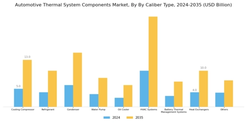 Automotive Thermal System Components Market  Segment Image 0