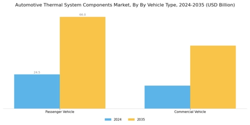 Automotive Thermal System Components Market  Segment Image 1