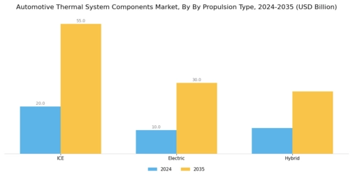 Automotive Thermal System Components Market  Segment Image 2