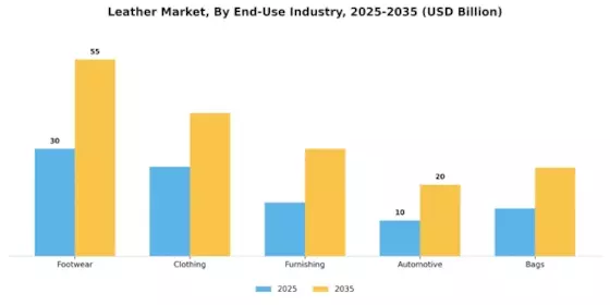 Leather Market  Segment Image 0