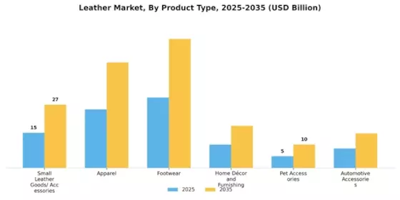 Leather Market  Segment Image 1