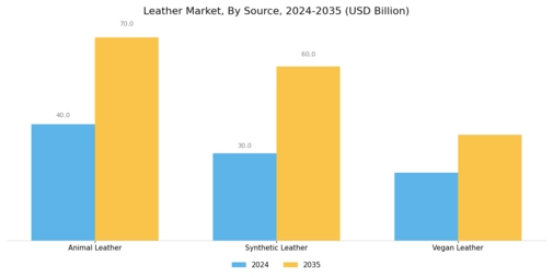 Leather Market  Segment Image 0