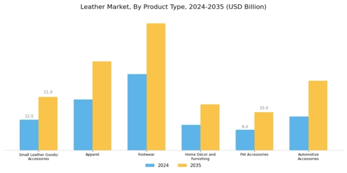 Leather Market  Segment Image 1