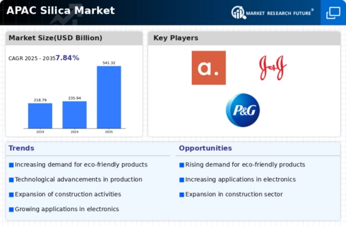 APAC Silica Market Infographic