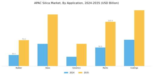 APAC Silica Market Segment Image 0