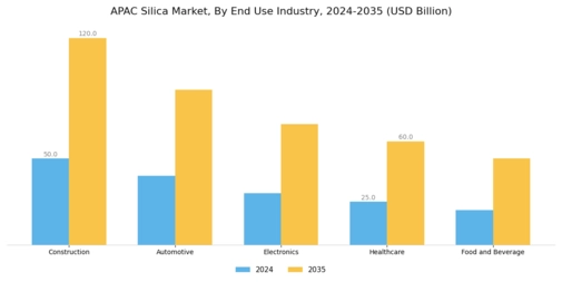 APAC Silica Market Segment Image 1