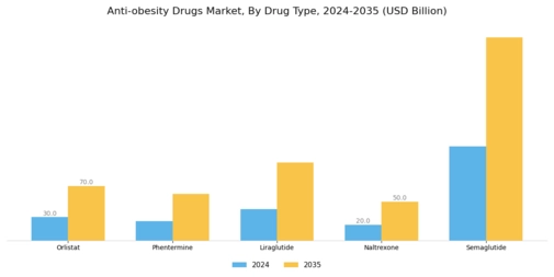 Anti obesity Drugs Market  Segment Image 0