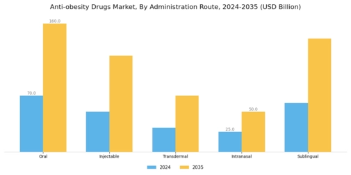Anti obesity Drugs Market  Segment Image 2