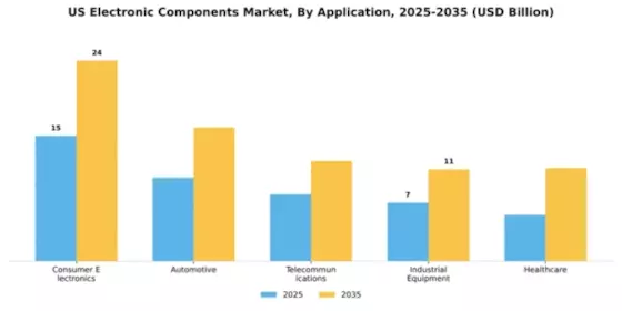 US EUROPE APAC Electronic Components Market  Segment Image 0