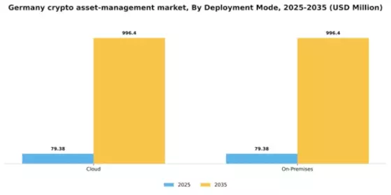 Germany Crypto Asset Management Market Segment Image 2