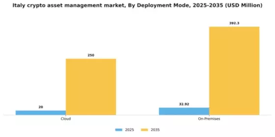 Italy Crypto Asset Management Market Segment Image 2