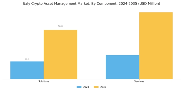 Italy Crypto Asset Management Market Segment Image 0