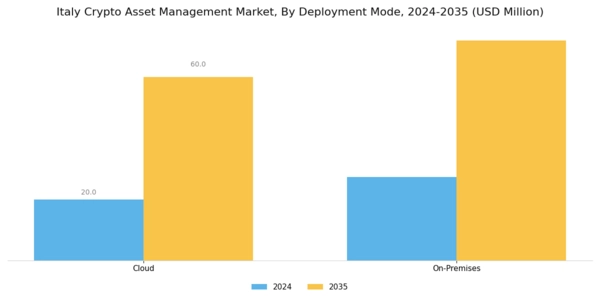 Italy Crypto Asset Management Market Segment Image 1