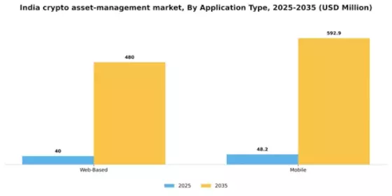 India Crypto Asset Management Market Segment Image 0