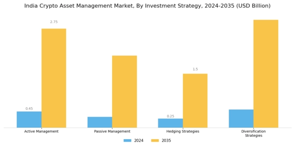 India Crypto Asset Management Market Segment Image 3