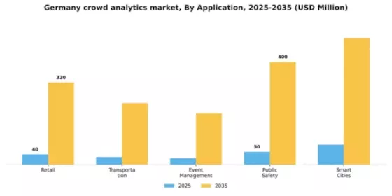 Germany Crowd Analytics Market Segment Image 0