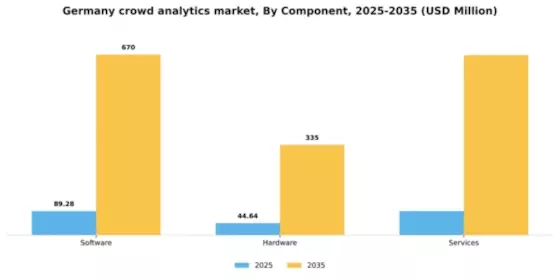 Germany Crowd Analytics Market Segment Image 1