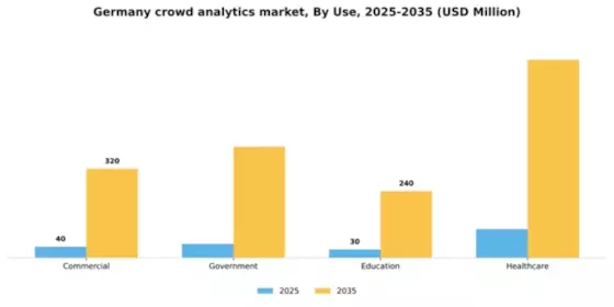 Germany Crowd Analytics Market Segment Image 3