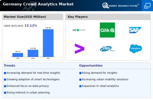Germany Crowd Analytics Market Infographic