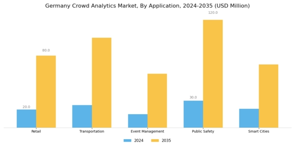 Germany Crowd Analytics Market Segment Image 0