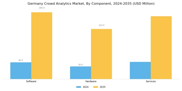 Germany Crowd Analytics Market Segment Image 1