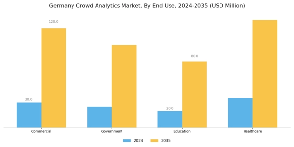 Germany Crowd Analytics Market Segment Image 3