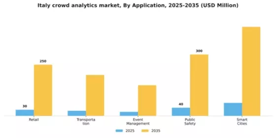 Italy Crowd Analytics Market Segment Image 0