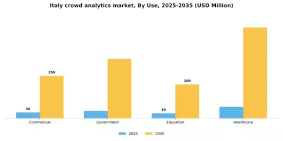 Italy Crowd Analytics Market Segment Image 3