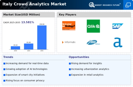 Italy Crowd Analytics Market Infographic