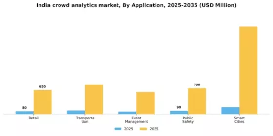 India Crowd Analytics Market Segment Image 0
