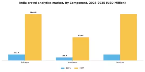 India Crowd Analytics Market Segment Image 1