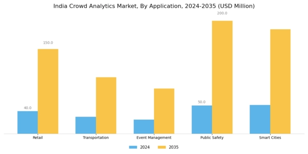 India Crowd Analytics Market Segment Image 0