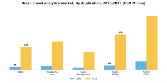 Brazil Crowd Analytics Market Segment Image 0