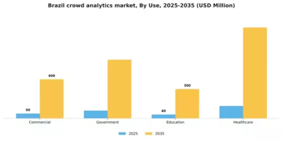 Brazil Crowd Analytics Market Segment Image 3