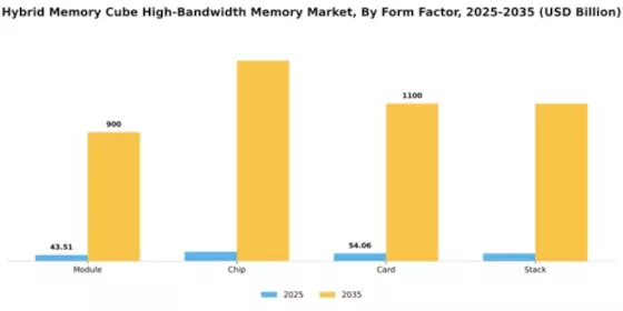 Hybrid Memory Cube High-Bandwidth Memory Market Segment Image 2