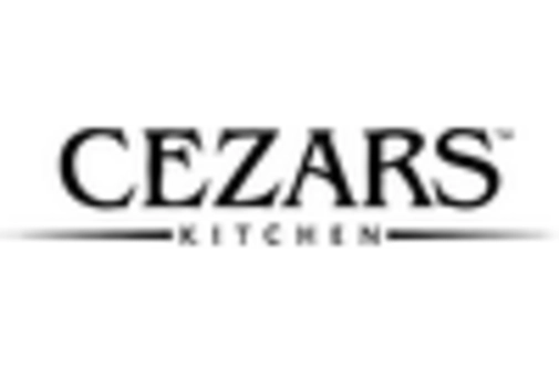 GCC Csp Network Analytics Market key player