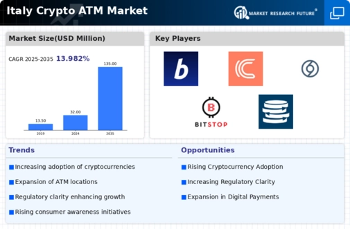 Italy Crypto Atm Market Infographic
