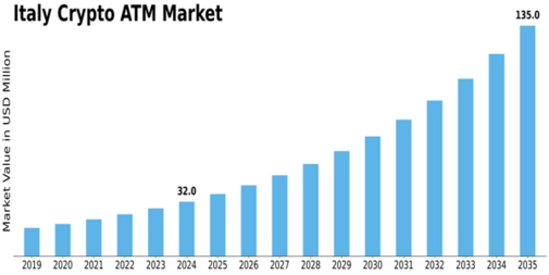 Italy Crypto Atm Market Size