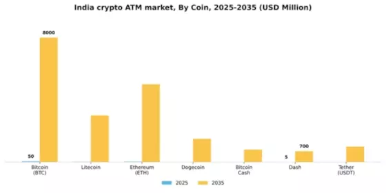 India Crypto Atm Market Segment Image 0