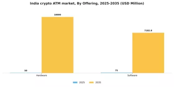 India Crypto Atm Market Segment Image 1