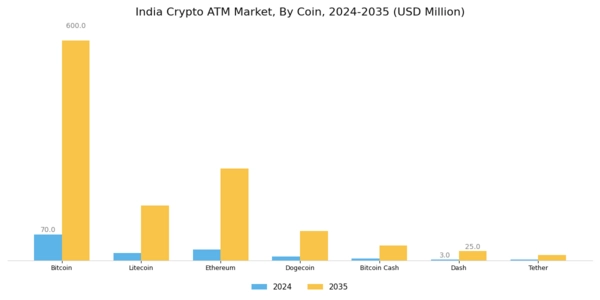 India Crypto Atm Market Segment Image 2