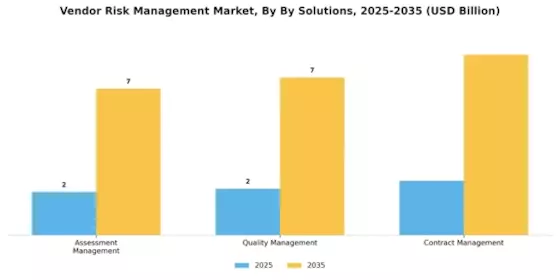 Vendor Risk Management Market Segment Image 1