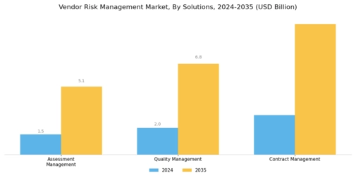 Vendor Risk Management Market Segment Image 1