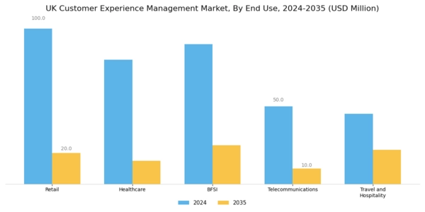 UK Customer Experience Management Market Segment Image 2