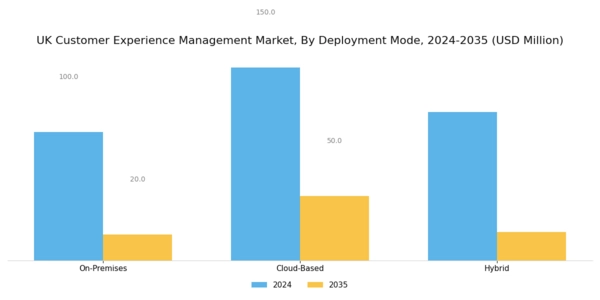 UK Customer Experience Management Market Segment Image 3