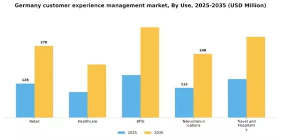 Germany Customer Experience Management Market Segment Image 3