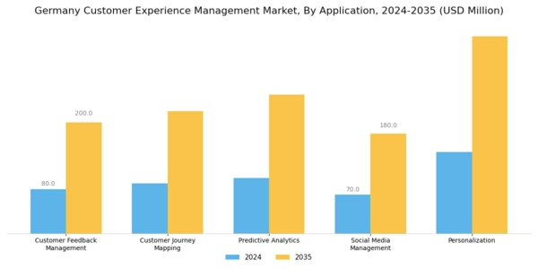 Germany Customer Experience Management Market Segment Image 1