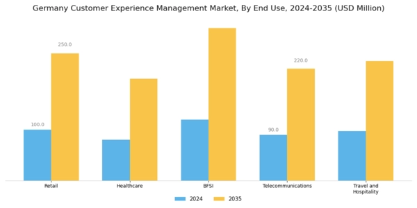 Germany Customer Experience Management Market Segment Image 2