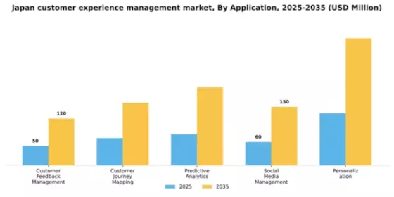 Japan Customer Experience Management Market Segment Image 0